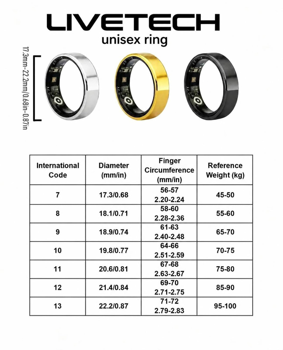 Unisex LifeTech Ring